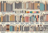 Different Types of Pencils